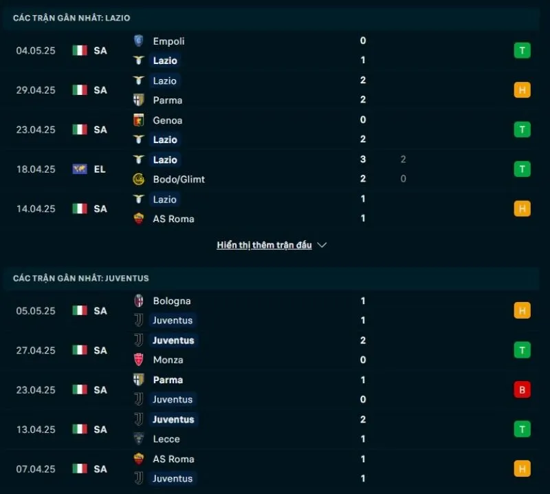 Tỷ lệ kèo nhà cái Serie A | Lazio - Juventus 10/05/2025 1 Tổng quan trước trận Lazio vs Juventus