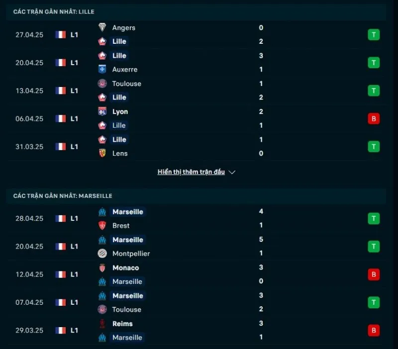 Kèo nhà cái Ligue 1 | Lille - Marseille 05/05/2025 1 Tổng quan trước trận Lille vs Marseille