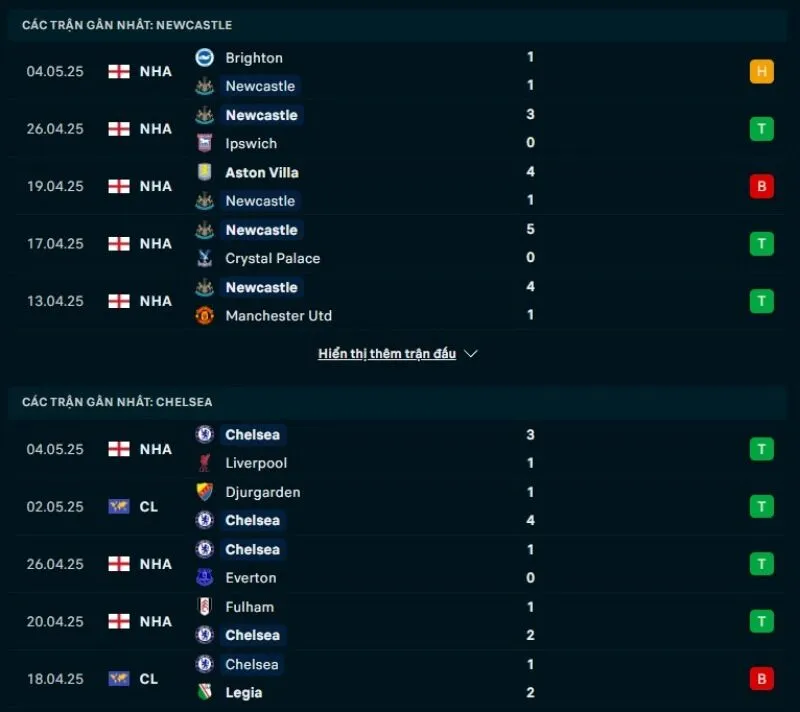 Soi kèo bóng đá NHA | Newcastle United - Chelsea 11/05/2025 1 Tổng quan trước trận Newcastle United vs Chelsea