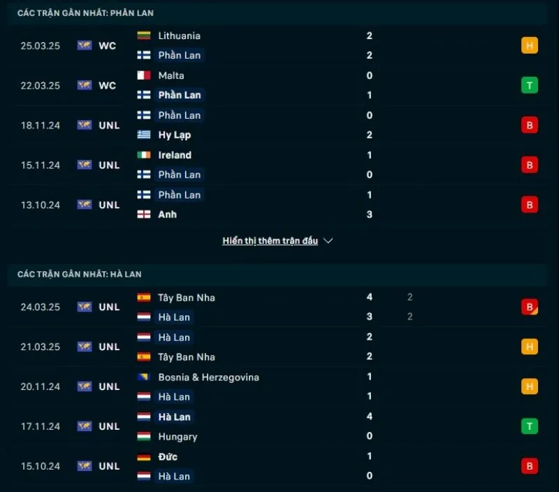 Kèo nhà cái VL World Cup | Phần Lan - Hà Lan 08/06/2025 1 Phần Lan và Hà Lan có phong độ thiếu ổn định