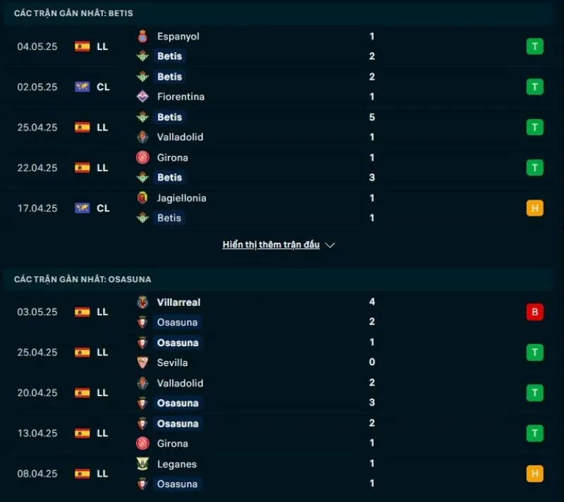 Tổng quan trước trận Real Betis vs Osasuna             