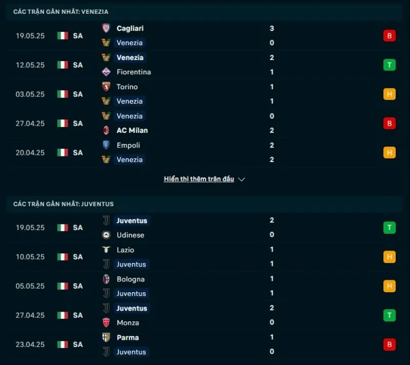 Soi kèo nhà cái Serie A | Venezia - Juventus 26/05/2025 1 Juventus có phong độ nhỉnh hơn Venezia