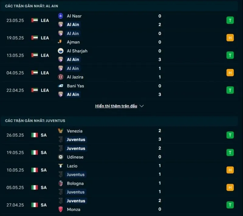 Kèo nhà cái FIFA Club World Cup | Al-Ain - Juventus 19/06/2025 1 Al-Ain và Juventus sở hữu phong độ khá tốt