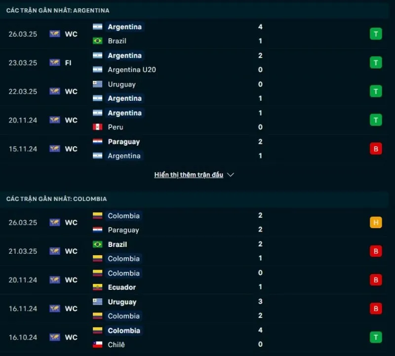 Soi kèo bóng đá VL World Cup | Argentina - Colombia 11/06/2025 1 Argentina có phong độ tốt hơn Colombia