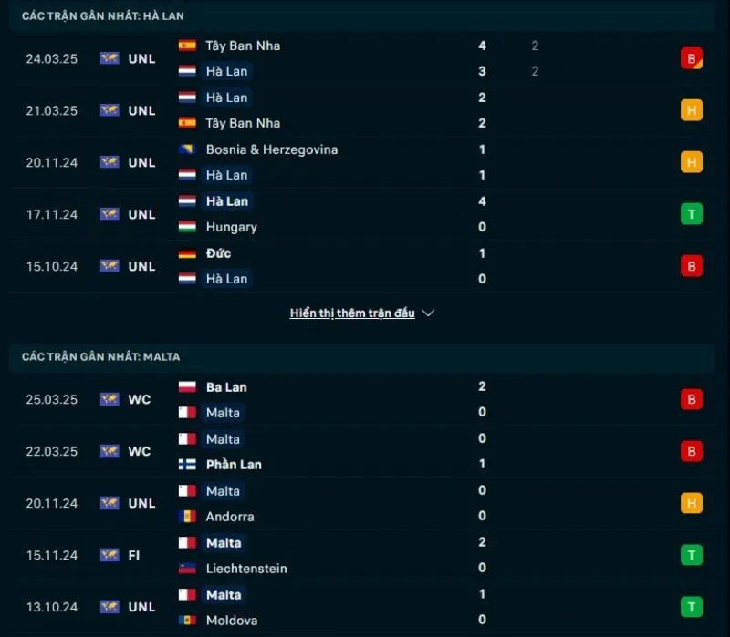 Kèo nhà cái VL World Cup | Hà Lan - Malta 11/06/2025 1 Hà Lan và Malta không có phong độ ổn định