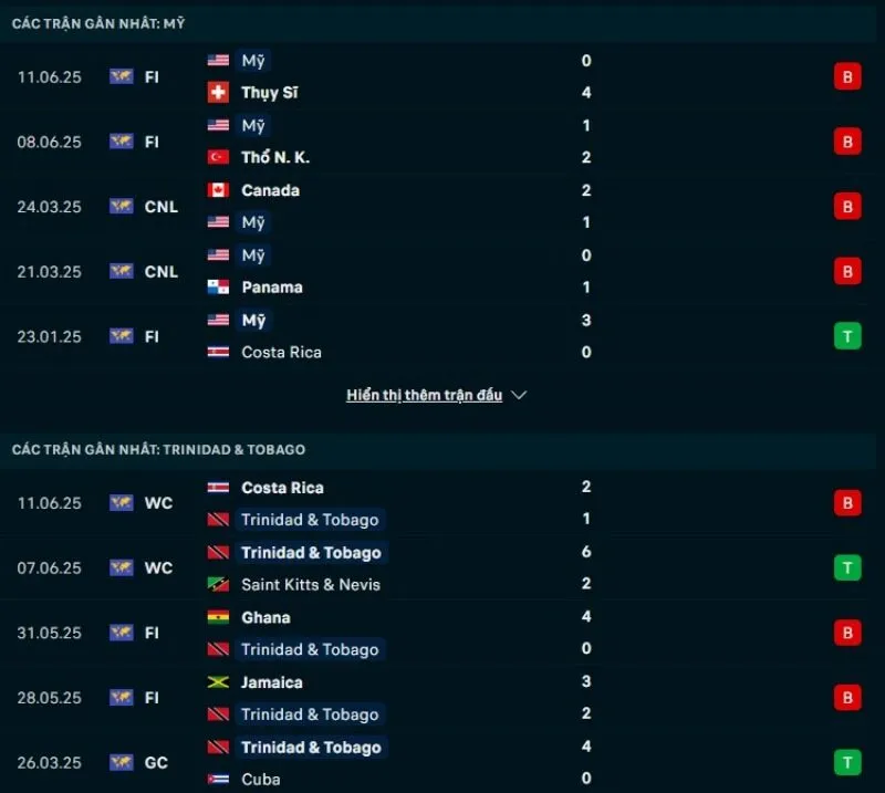 Tỷ lệ kèo nhà cái Cúp Vàng CONCACAF | Mỹ - Trinidad & Tobago 16/06/2025 1 Mỹ và Trinidad & Tobago có phong độ không tốt