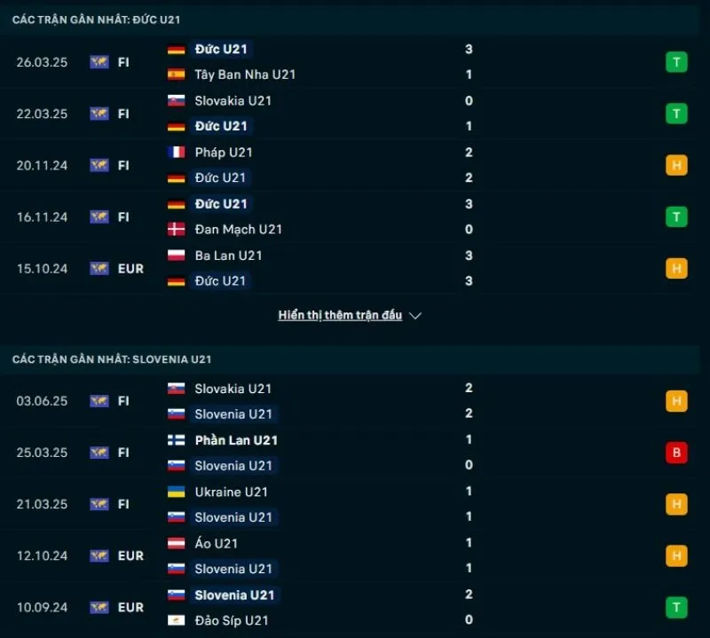 Soi kèo bóng đá U21 châu Âu | U21 Đức - U21 Slovenia 13/06/2025 1 U21 Đức sở hữu phong độ nhỉnh hơn U21 Slovenia