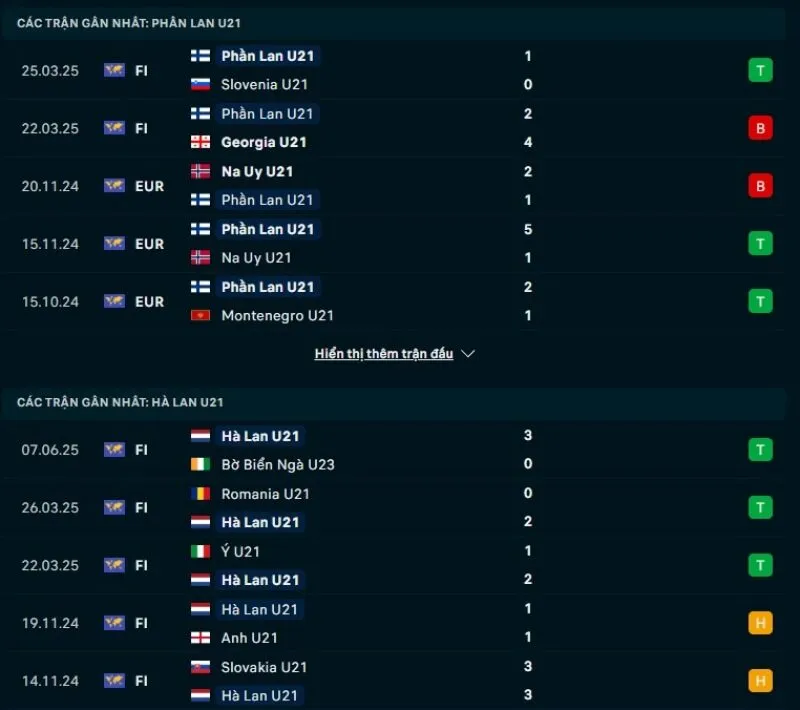 Tỷ lệ kèo nhà cái U21 châu Âu | U21 Phần Lan - U21 Hà Lan 13/06/2025 1 U21 Hà Lan có phong độ tốt hơn U21 Phần Lan