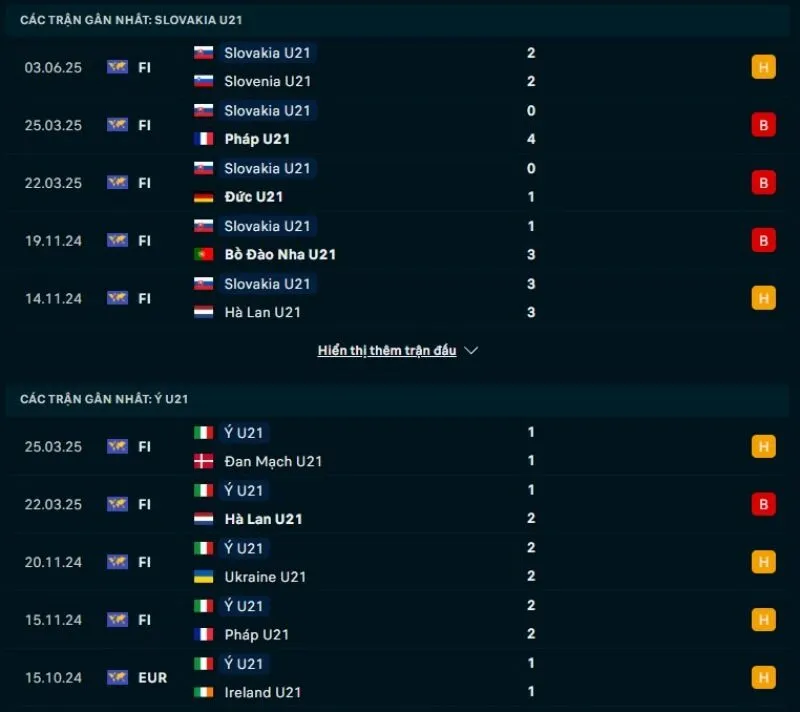 U21 Slovakia và U21 Ý đều không có phong độ tốt