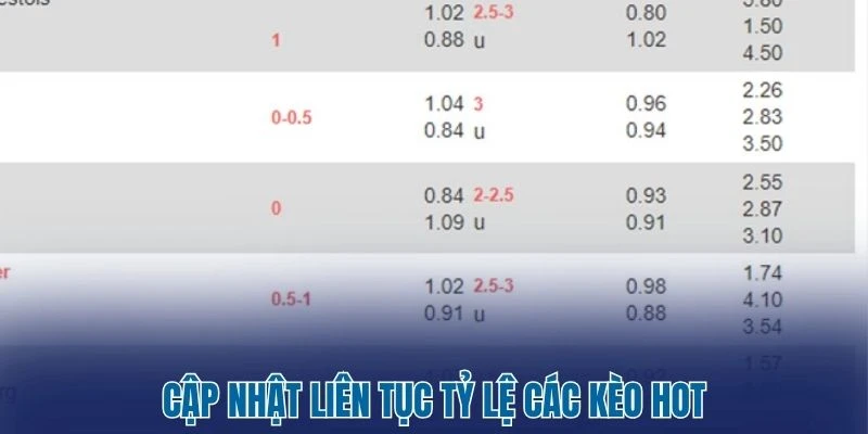 Tỷ Lệ Kèo Nhà Cái 353 Cập nhật liên tục tỷ lệ các kèo hot