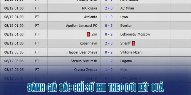 Kết Quả Bóng Đá 42 Đánh giá các chỉ số khi theo dõi kết quả