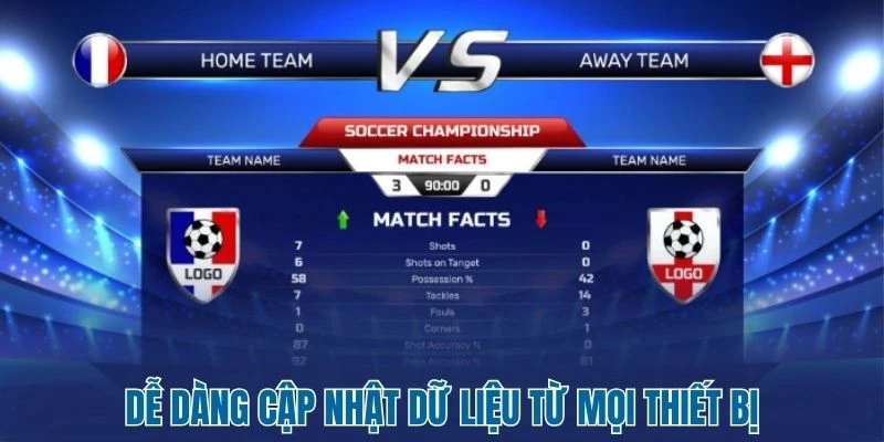 Bảng xếp hạng 29 Dễ dàng cập nhật BXH của các giải đấu lớn