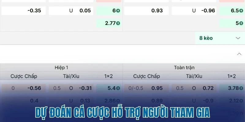 Tỷ Lệ Kèo Nhà Cái 351 Dự đoán cá cược hỗ trợ người tham gia