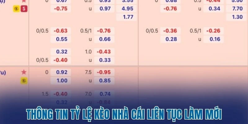 Tỷ Lệ Kèo Nhà Cái 350 Thông tin tỷ lệ kèo nhà cái liên tục làm mới