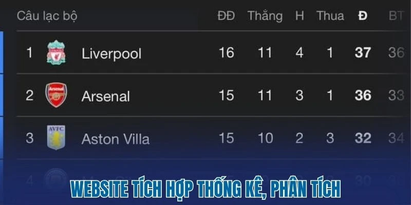 Bảng xếp hạng 26 Website tích hợp thống kê, phân tích