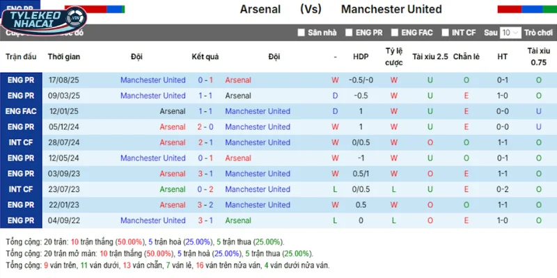Tỷ Lệ Kèo Arsenal Vs Man United Hôm Nay Ngày 25/01/2026 - Ngoại Hạng Anh 5 Arsenal vs Man United qua lịch sử những lần chạm trán trước kia