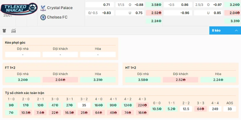 Kèo Bóng Đá Crystal Palace Vs Chelsea Hôm Nay Ngày 25/01/2026 - Ngoại Hạng Anh 2 Chọn cửa đặt sáng cặp trận Crystal Palace vs Chelsea