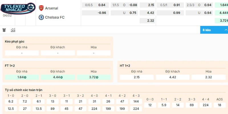 Kèo Bóng Đá Arsenal Vs Chelsea Hôm Nay Ngày 04/02/2026 - Cúp Liên Đoàn Anh 2 Chọn cửa đặt vào tiền sáng ở màn thư hùng Arsenal vs Chelsea