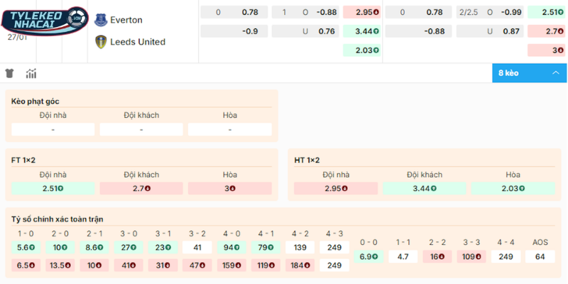 Kèo Nhà Cái Everton Vs Leeds United Hôm Nay Ngày 27/01/2026 - Ngoại Hạng Anh 2 Chọn cửa sáng vào tiền trận so tài giữa Everton vs Leeds United