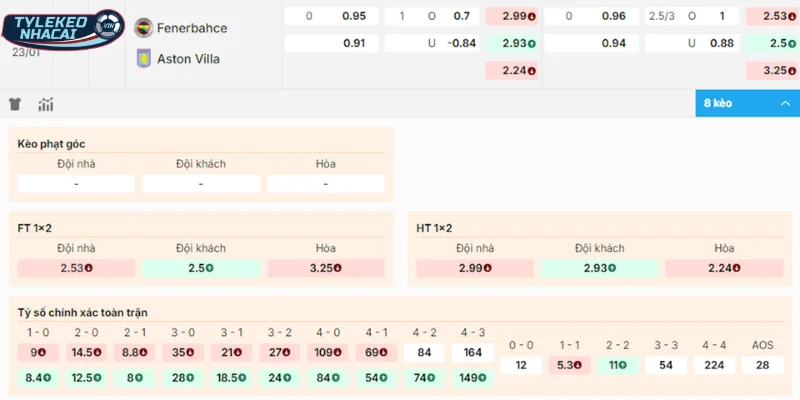 Kèo Bóng Đá Fenerbahce Vs Aston Villa Hôm Nay Ngày 23/01/2026 - C2 2 Cửa đặt sáng vào tiền trong trận Fenerbahce vs Aston Villa