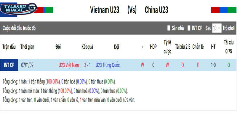 Tỷ Lệ Kèo Việt Nam Vs Trung Quốc Hôm Nay Ngày 20/01/2026 - AFC Asian Cup U23 5 Dữ liệu đối đầu Việt Nam vs Trung Quốc trước kia