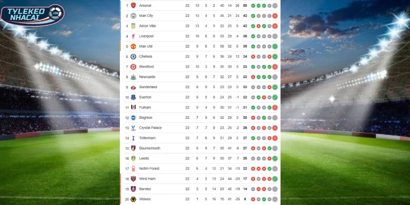 Kèo Bóng Đá Crystal Palace Vs Chelsea Hôm Nay Ngày 25/01/2026 - Ngoại Hạng Anh 6 Thứ hạng BXH của Crystal Palace vs Chelsea