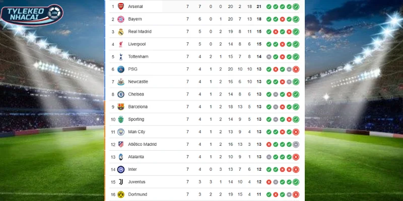 Thứ hạng BXH Dortmund vs Inter Milan trên bảng tổng sắp
