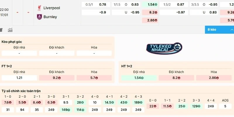 Tỷ Lệ Kèo Liverpool Vs Burnley hôm nay ngày 17/01/2026 - NHA 2 Tìm hiểu kèo trận Liverpool vs Burnley