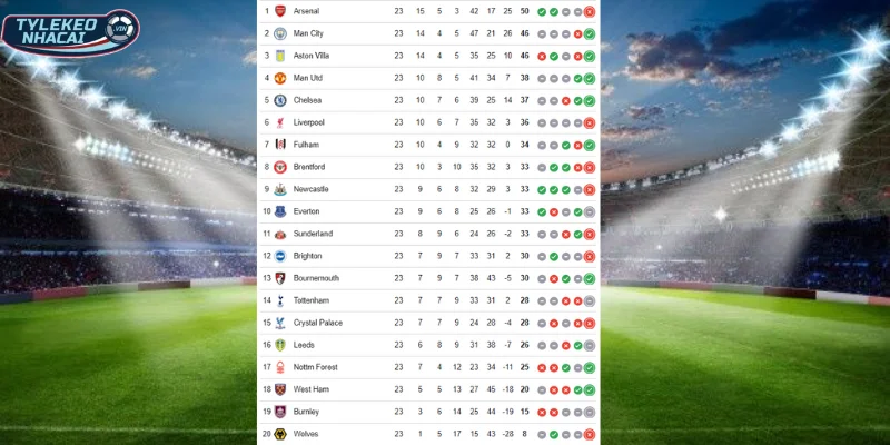Soi Kèo Nhà Cái Leeds United Vs Arsenal Hôm Nay Ngày 31/01/2026 - Ngoại Hạng Anh 6 Vị trí BXH Leeds United vs Arsenal tại Premier League