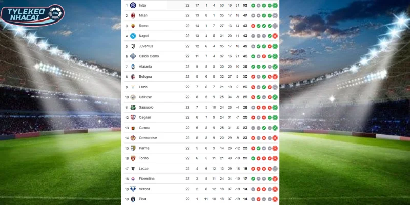 Kèo Nhà Cái Udinese Vs AS Roma Hôm Nay Ngày 03/01/2026 - Serie A 6 Vị trí BXH Udinese vs AS Roma tại Serie A