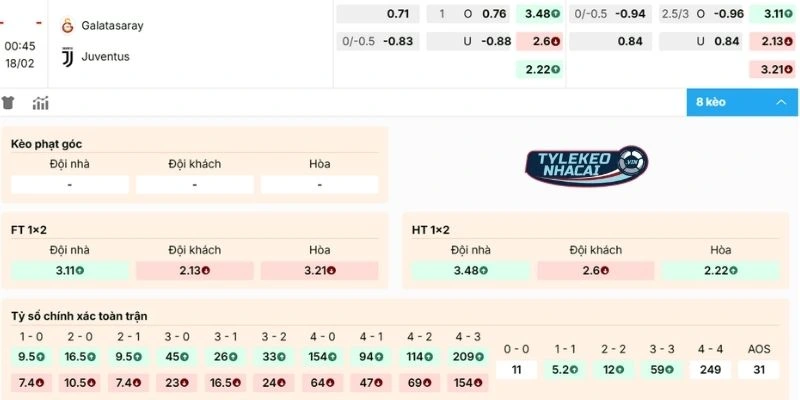 Dự đoán kèo hôm nay Juventus vs Galatasaray