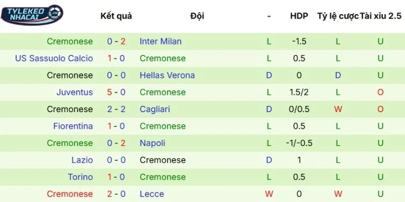 Kèo Nhà Cái Atalanta Vs Cremonese Hôm Nay Ngày 10/02/2026 - Serie A 4 Hiệu suất thi đấu Cremonese
