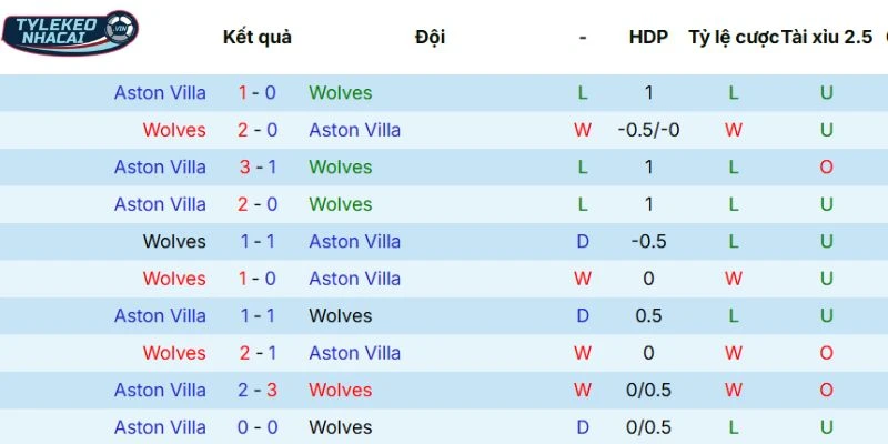 Kết quả so tài qua các mùa giải