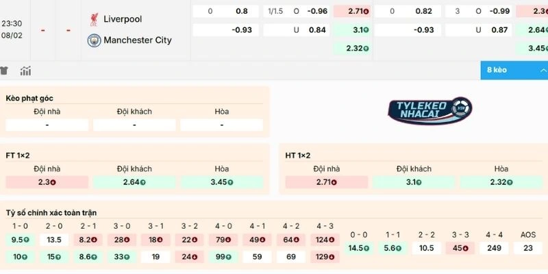 Soi Kèo Nhà Cái Liverpool Vs Man City Hôm Nay Ngày 08/02/2026 - NHA 2 Soi kèo Liverpool đối đầu Man City