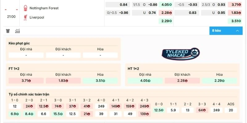 Tỷ Lệ Kèo Nhà Cái Nottingham Vs Liverpool Hôm Nay Ngày 22/02/2026 - NHA 2 Kèo trạn Nottingham vs Liverpool
