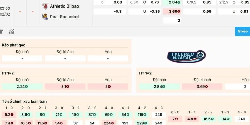 Tỷ Lệ Kèo Athletic Club Vs Real Sociedad Hôm Nay Ngày 02/02/2026 - La Liga 2 Soi kèo trận Athletic Club vs Real Sociedad