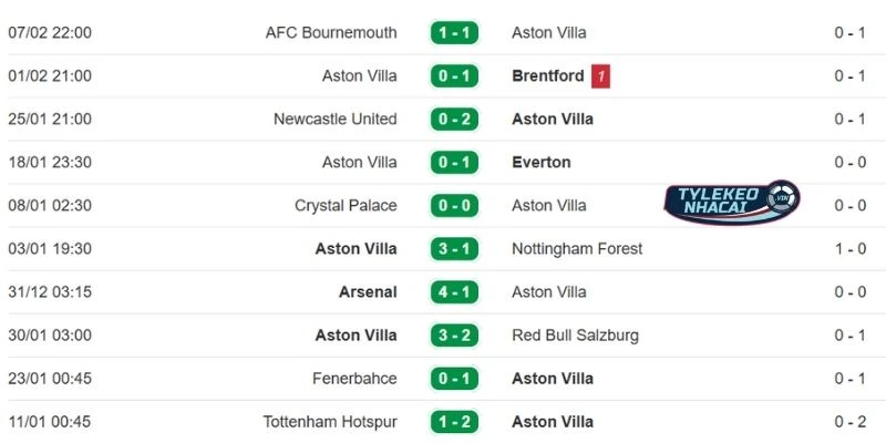 Soi Kèo Nhà Cái Aston Villa Vs Brighton Hôm Nay Ngày 12/02/2026 3 Thành tích ra sân mới nhất của Aston Villa
