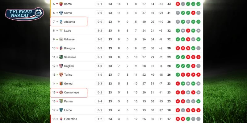 Kèo Nhà Cái Atalanta Vs Cremonese Hôm Nay Ngày 10/02/2026 - Serie A 6 Thứ bậc hai đội tại giải đấu