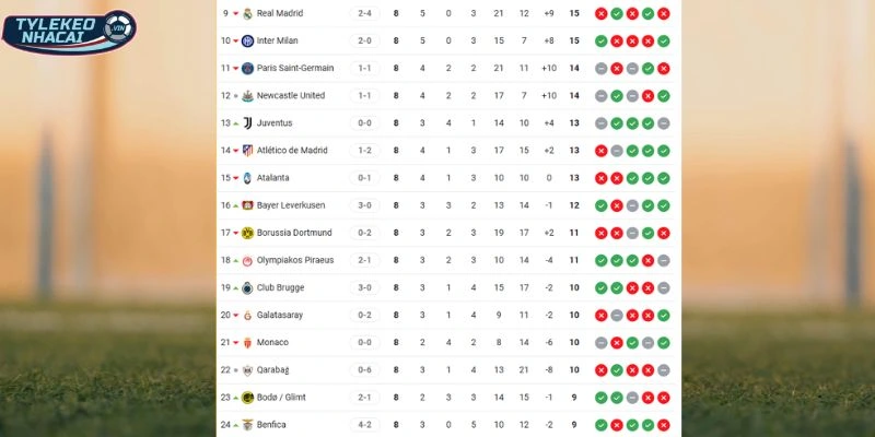 Thứ hạng BXH C1 của đôi bên ở mùa bóng 2025/2026