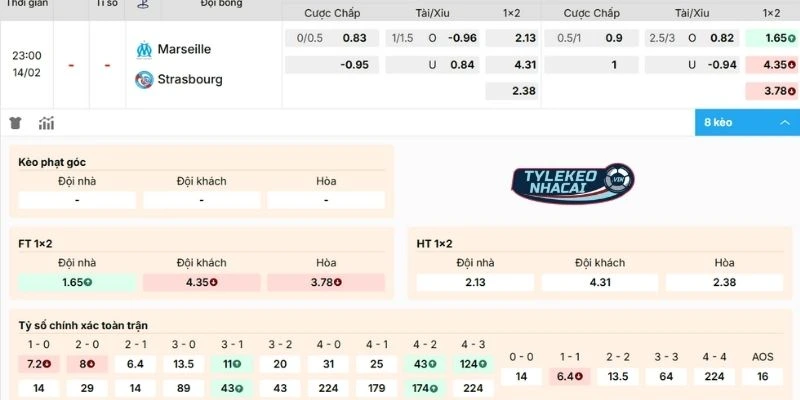 Kèo Bóng Đá Marseille Vs Strasbourg Hôm Nay Ngày 14/02/2026 - Ligue 1 2 Xem xét kèo Marseille vs Strasbourg