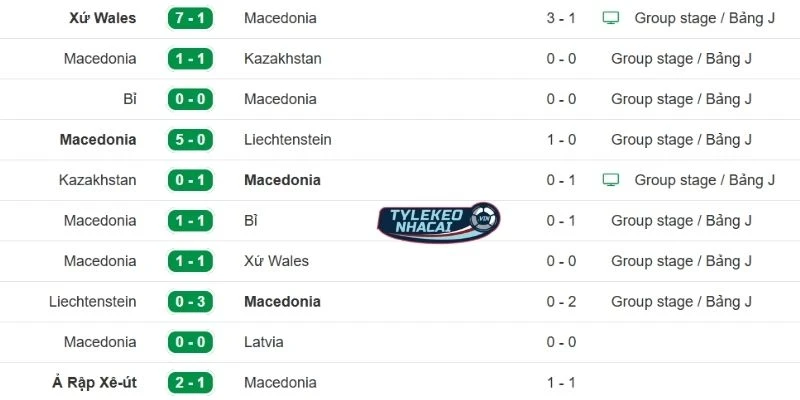 Soi Kèo Nhà Cái Đan Mạch Vs Bắc Macedonia Hôm Nay Ngày 27/03/2026 - VLWC 4 Chuỗi phong độ gần nhất của Bắc Macedonia