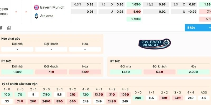 Kèo Bóng Đá Bayern Munich Vs Atalanta Hôm Nay Ngày 19/03/2026 - C1 2 Đánh giá kèo Bayern Munich vs Atalanta