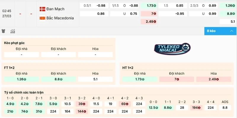 Soi Kèo Nhà Cái Đan Mạch Vs Bắc Macedonia Hôm Nay Ngày 27/03/2026 - VLWC 2 Phân tích kèo Đan Mạch vs Bắc Macedonia