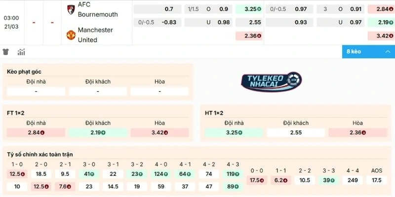 Đánh giá kèo trận Bournemouth vs Man United 