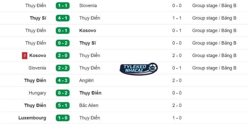 Kèo Bóng Đá Ukraine Vs Thụy Điển Hôm Nay Ngày 27/03/2026 - VLWC 4 Màn thể hiện gần đây của Thụy Điển