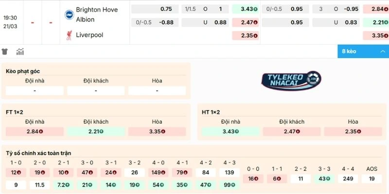 Soi Kèo Nhà Cái Brighton Vs Liverpool Hôm Nay Ngày 21/03/2026 - NHA 2 Dự đoán kèo Brighton vs Liverpool
