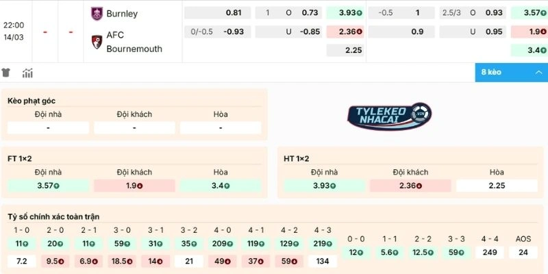Soi Kèo Nhà Cái Burnley Vs Bournemouth Hôm Nay Ngày 14/03/2026 - NHA 2 Dự đoán kèo Burnley vs Bournemouth