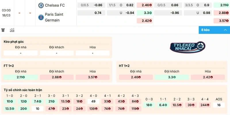 Kèo Nhà Cái Chelsea Vs Paris Saint-Germain Hôm Nay Ngày 18/03/2026 - C1 2 Dự đoán kèo Chelsea vs Paris Saint-Germain