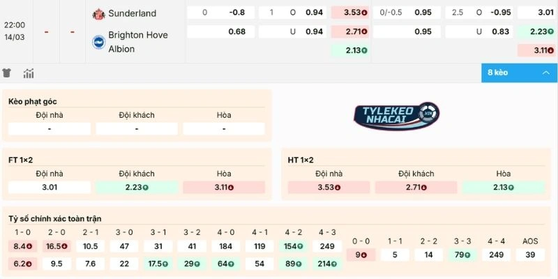 Dự đoán kèo Sunderland vs Brighton