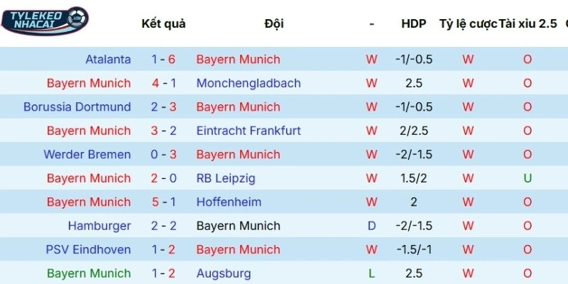 Kèo Bóng Đá Bayern Munich Vs Atalanta Hôm Nay Ngày 19/03/2026 - C1 3 Hiệu suất ra sân của Bayern Munich